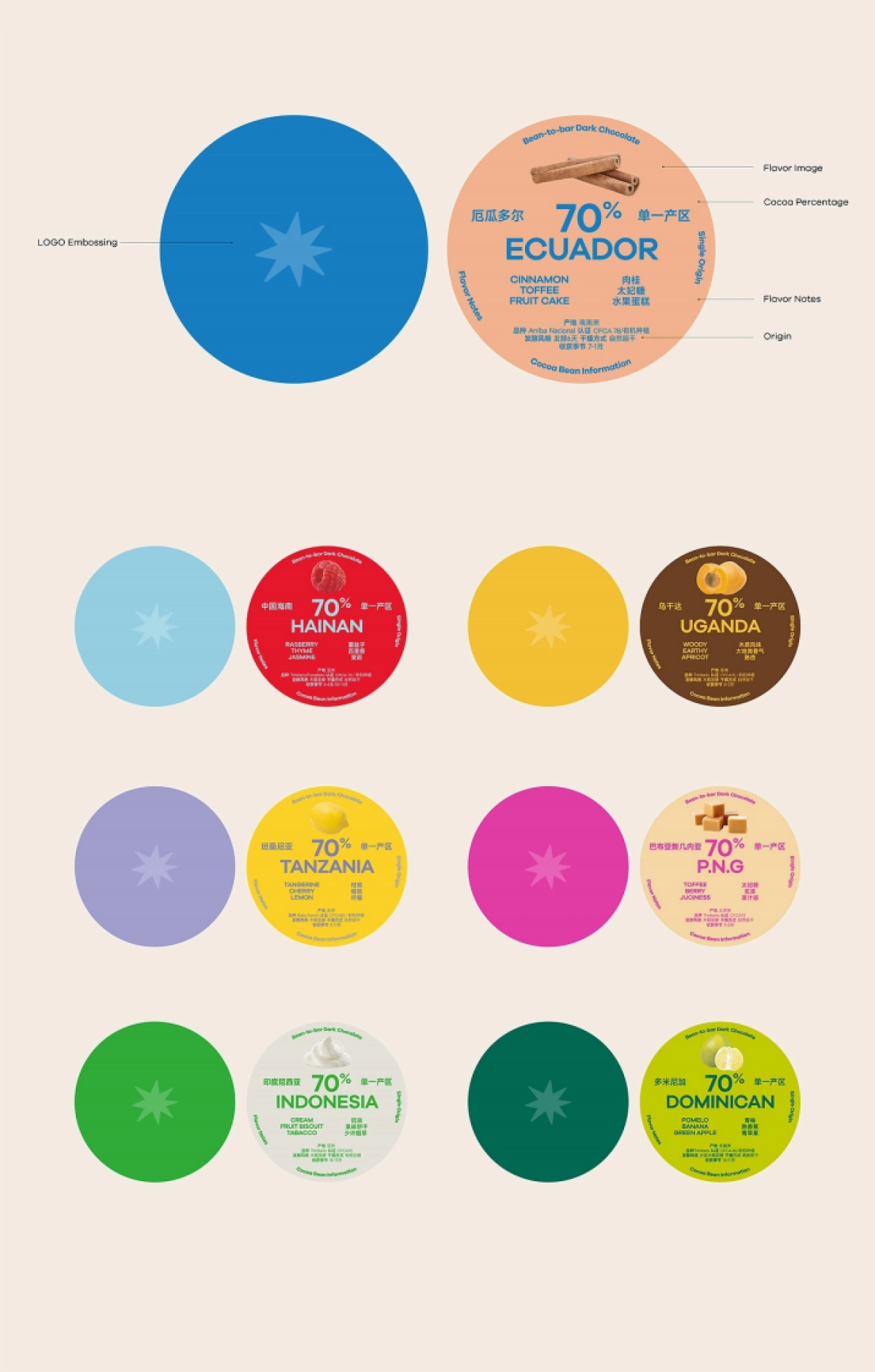 BeanBANG 巧克力品牌与包装设计_第6页