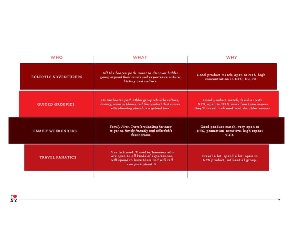 brand_guidelines_tpa_nov_2008_第10页
