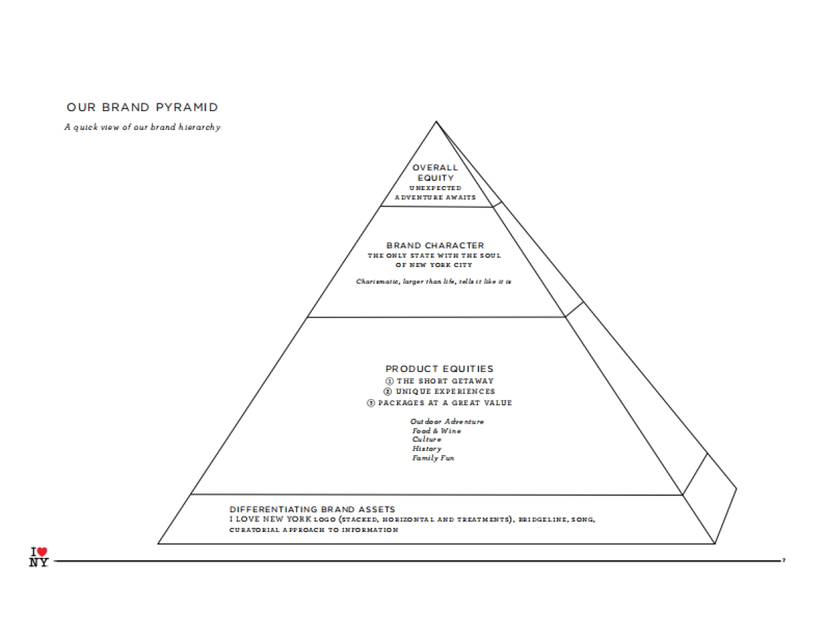 brand_guidelines_tpa_nov_2008_第7页