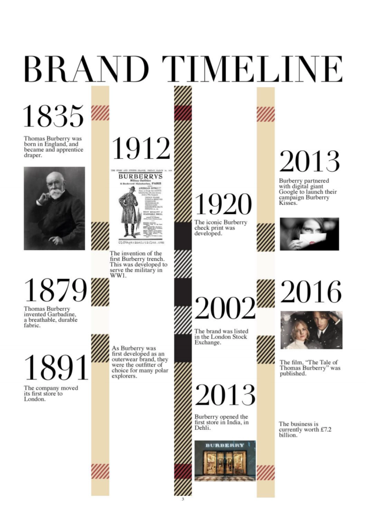 Burberry 品牌手册_第9页