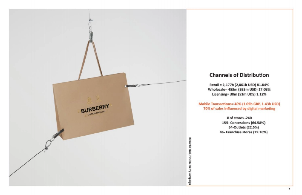 Burberry 品牌延展_第8页