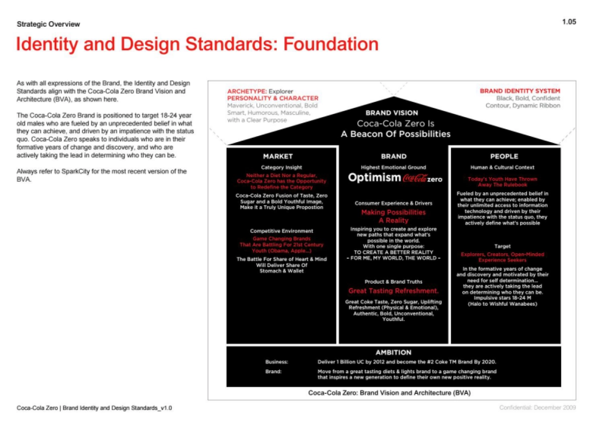 Coca-Cola_Zero_Brand_Identity_and_Design_Standards_第9页
