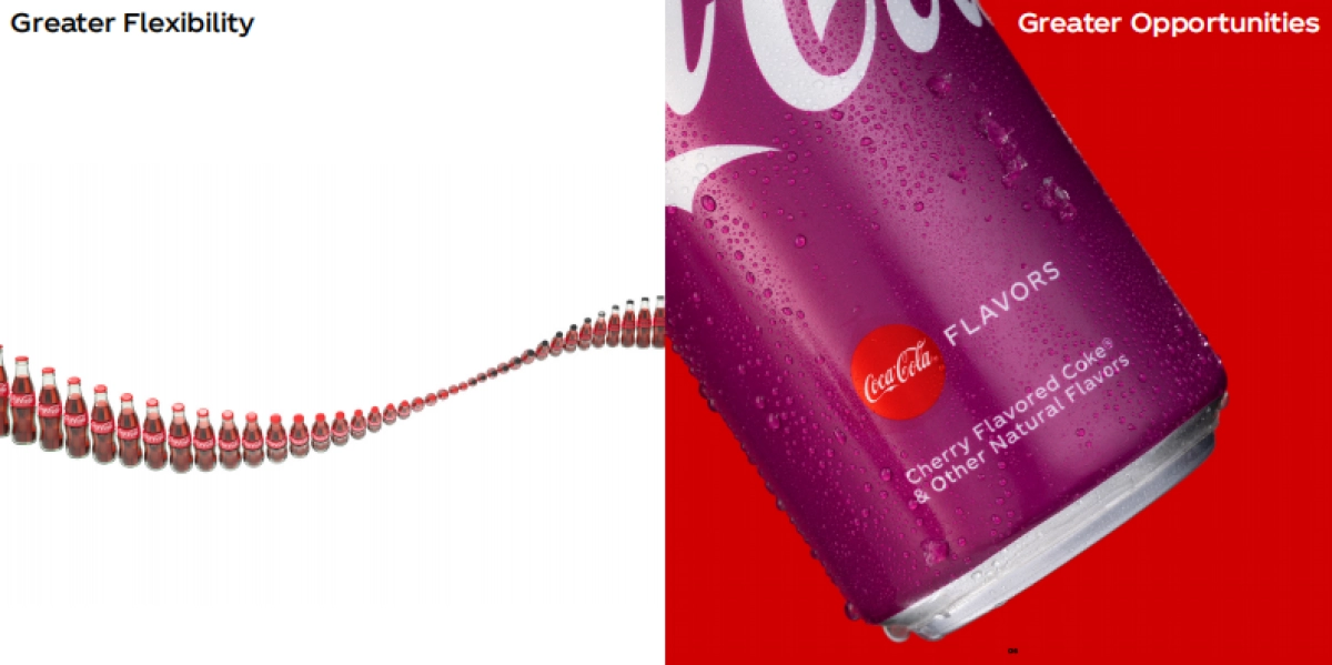 Coca-Cola-规范手册2020-p67_第6页