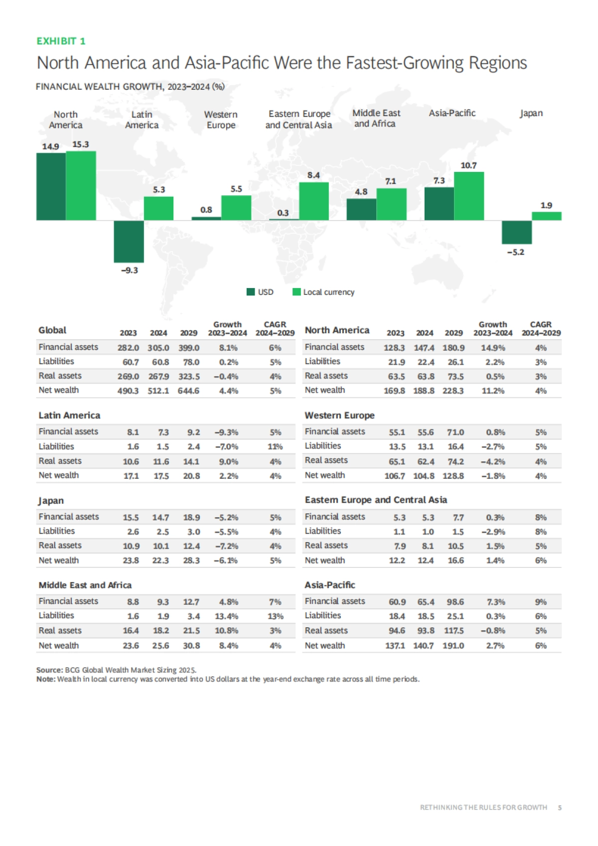 2025年全球财富报告(英文)-BCG.pdf_第5页