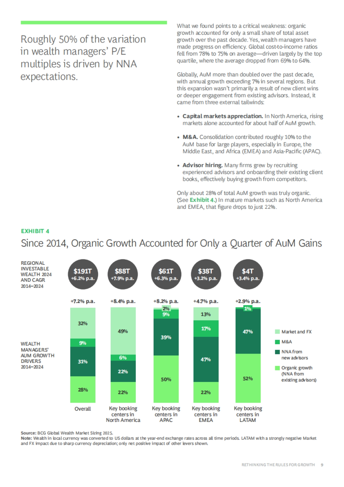 2025年全球财富报告(英文)-BCG.pdf_第9页