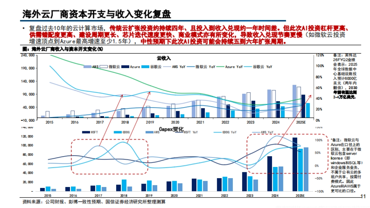 2025海内外云厂商算力建设现状、自研芯片布局与进展分析报告.pdf_第10页