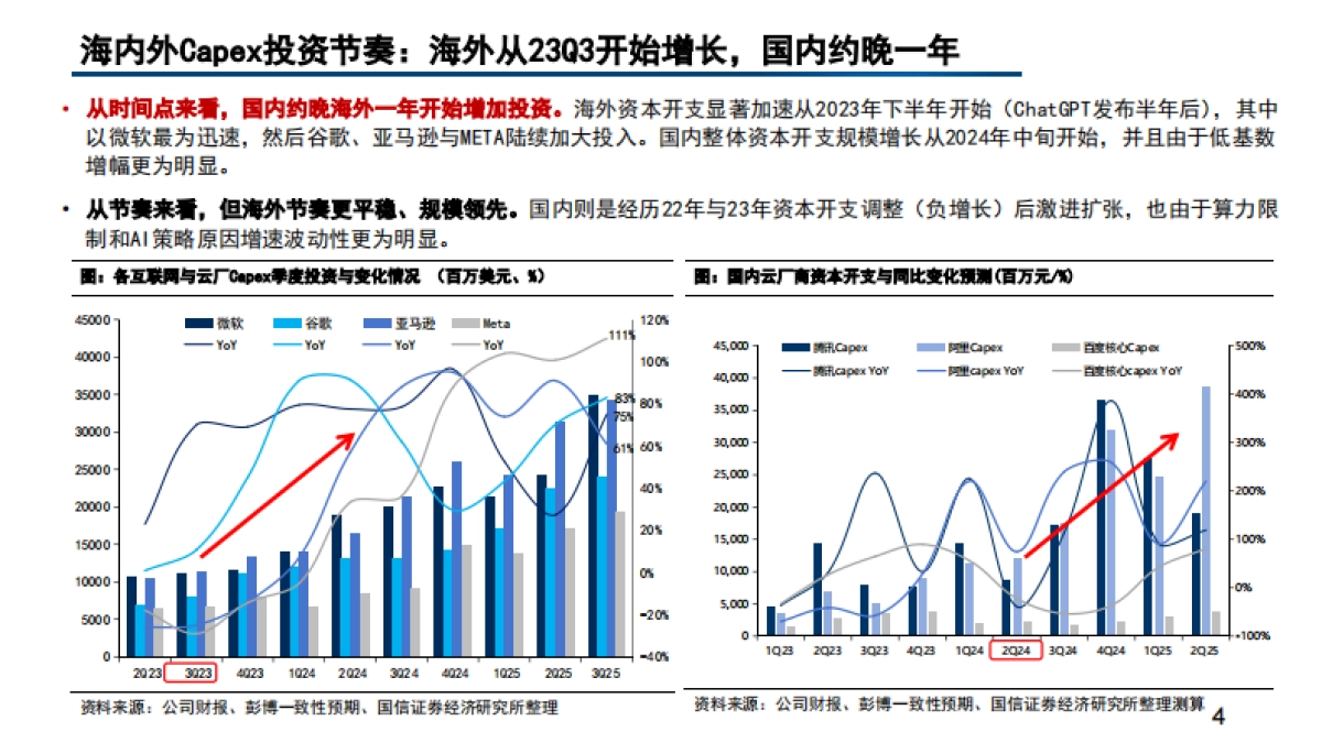 2025海内外云厂商算力建设现状、自研芯片布局与进展分析报告.pdf_第3页