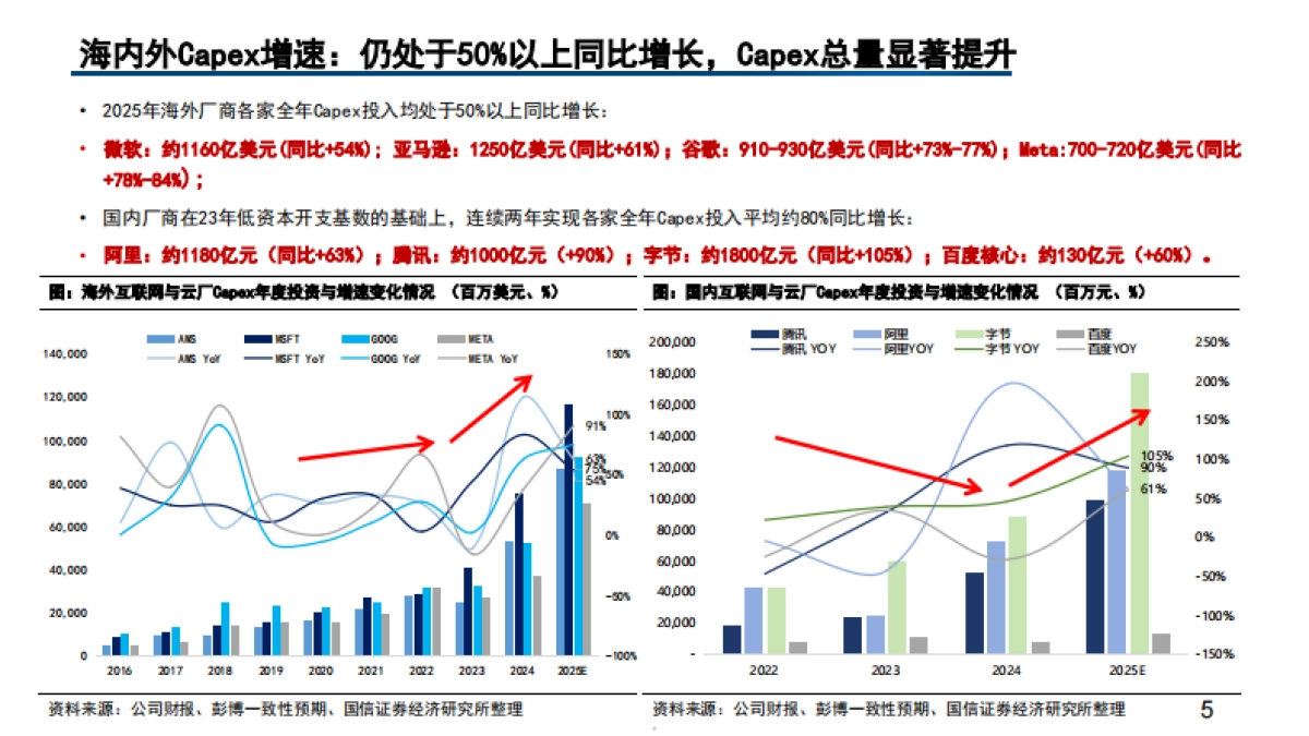 2025海内外云厂商算力建设现状、自研芯片布局与进展分析报告.pdf_第4页