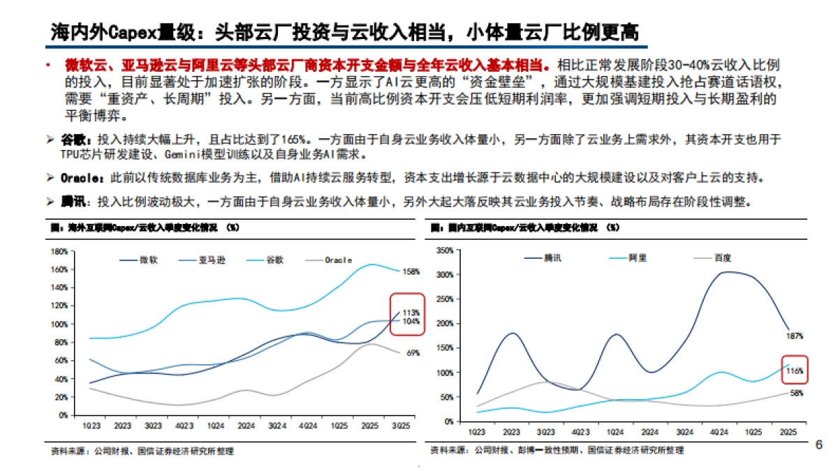 2025海内外云厂商算力建设现状、自研芯片布局与进展分析报告.pdf_第5页
