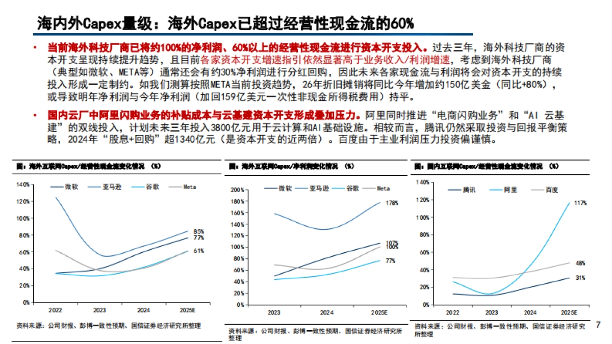 2025海内外云厂商算力建设现状、自研芯片布局与进展分析报告.pdf_第6页