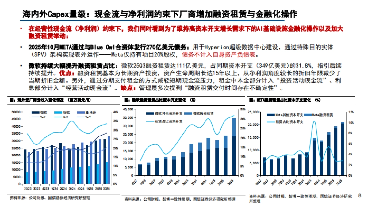 2025海内外云厂商算力建设现状、自研芯片布局与进展分析报告.pdf_第7页