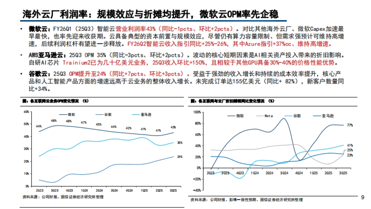 2025海内外云厂商算力建设现状、自研芯片布局与进展分析报告.pdf_第8页