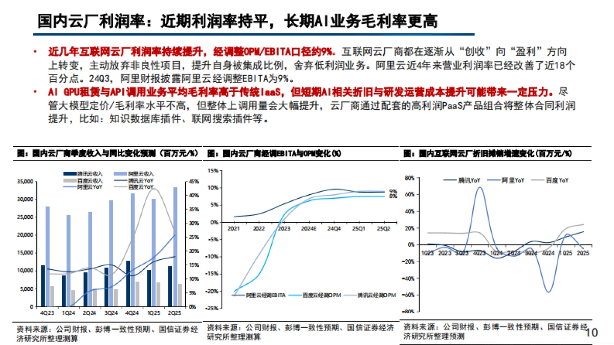 2025海内外云厂商算力建设现状、自研芯片布局与进展分析报告.pdf_第9页