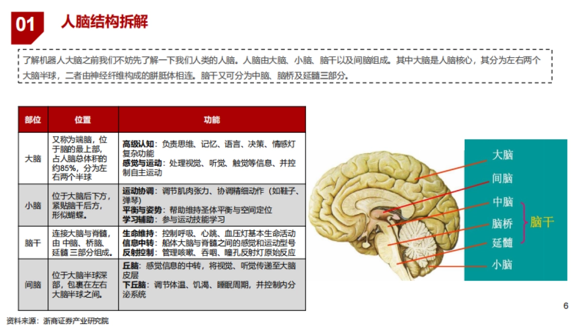 2025具身机器人行业未来展望报告.pdf_第4页