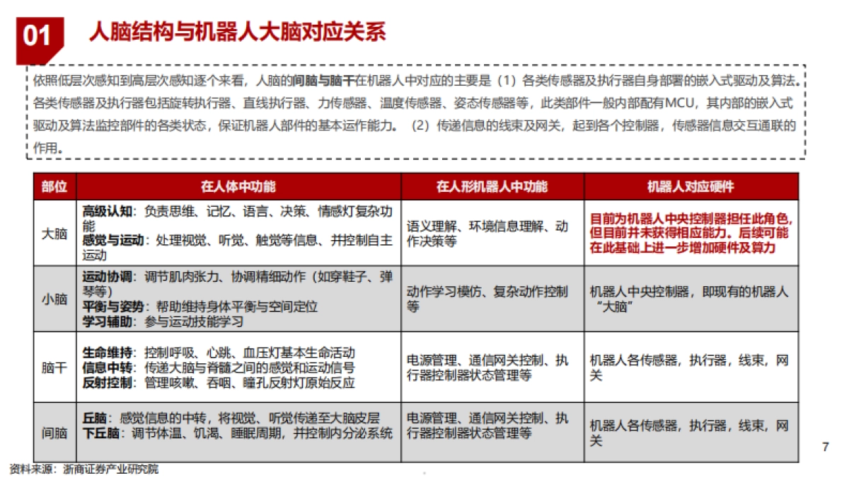 2025具身机器人行业未来展望报告.pdf_第5页