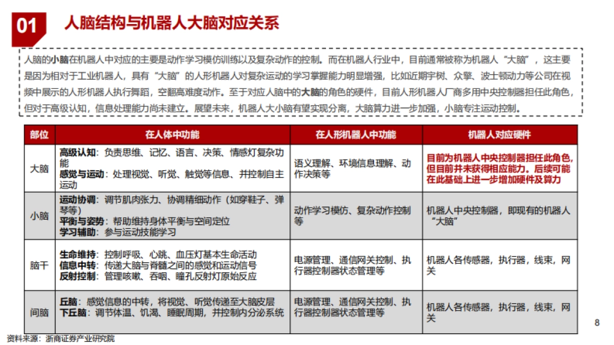 2025具身机器人行业未来展望报告.pdf_第6页