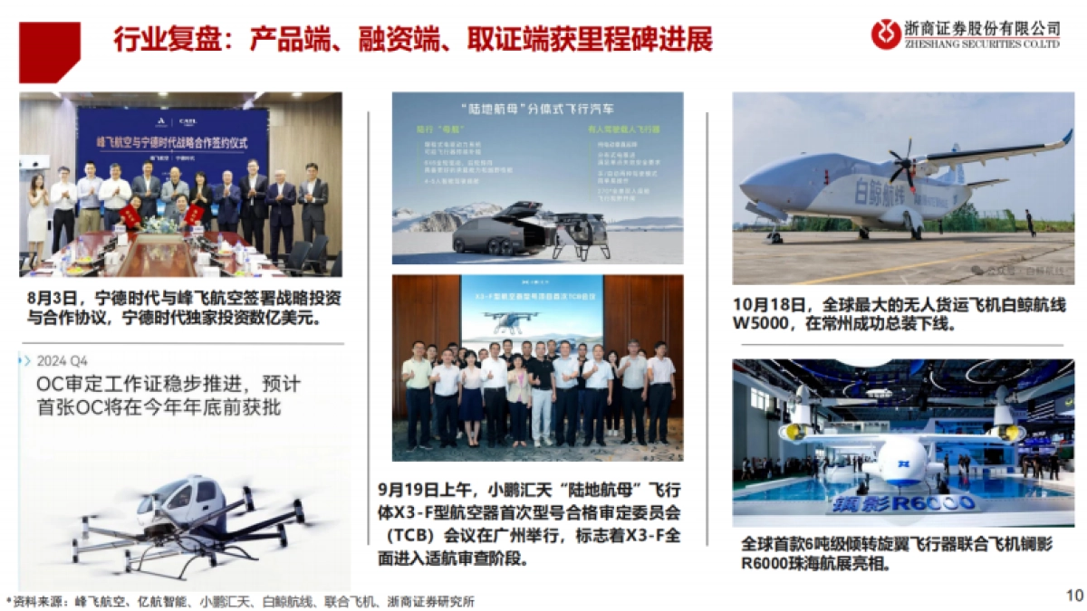 2025年度低空经济投资策略——乘风而上， 万里翱翔-浙商证券.pdf_第10页