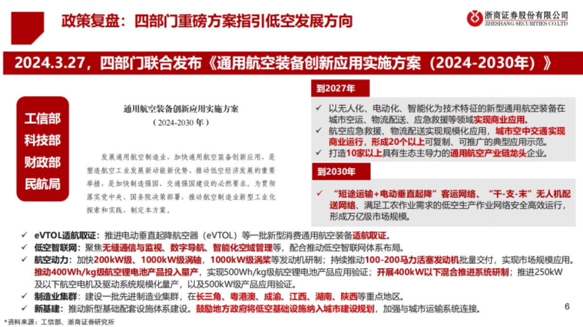 2025年度低空经济投资策略——乘风而上， 万里翱翔-浙商证券.pdf_第6页