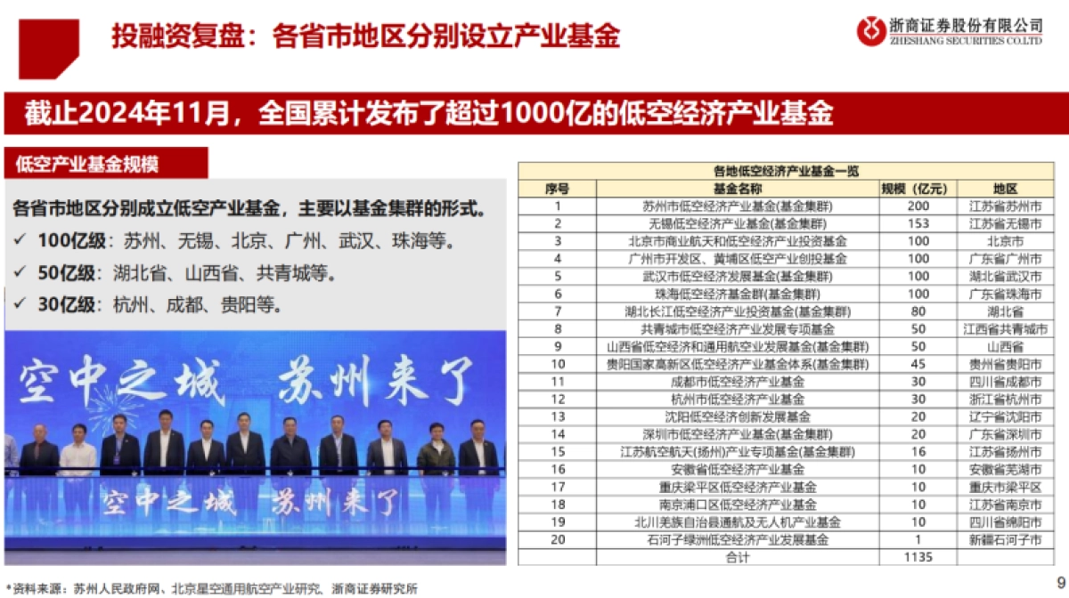 2025年度低空经济投资策略——乘风而上， 万里翱翔-浙商证券.pdf_第9页