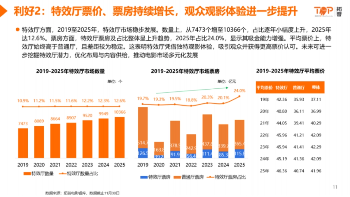 2025年票价市场洞察分析报告-拓普数据.pdf_第10页