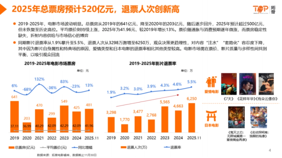 2025年票价市场洞察分析报告-拓普数据.pdf_第3页