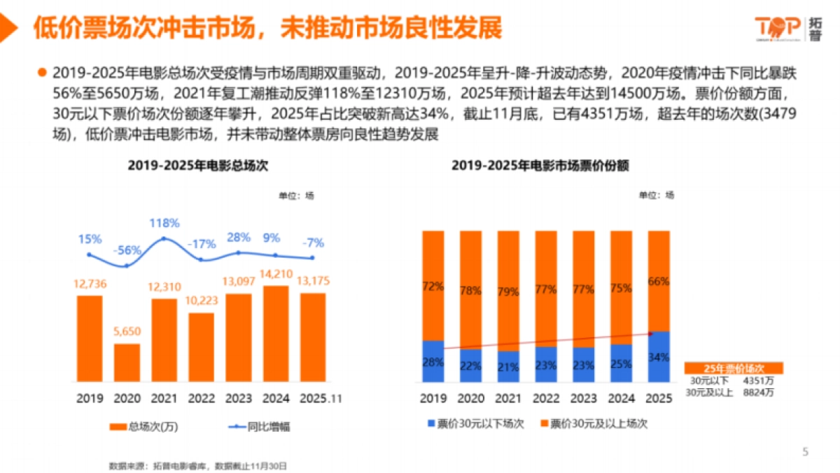2025年票价市场洞察分析报告-拓普数据.pdf_第4页