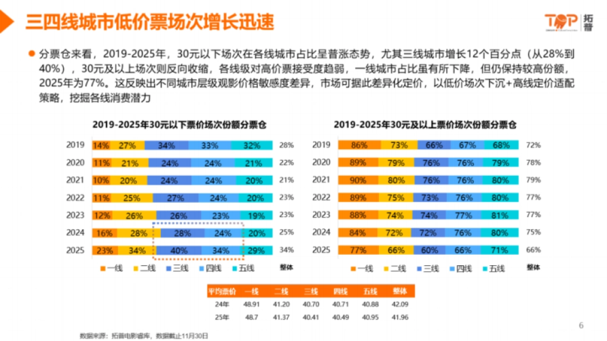 2025年票价市场洞察分析报告-拓普数据.pdf_第5页