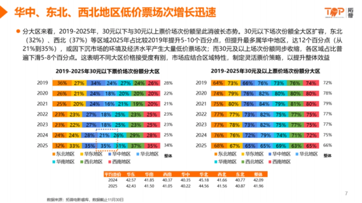 2025年票价市场洞察分析报告-拓普数据.pdf_第6页