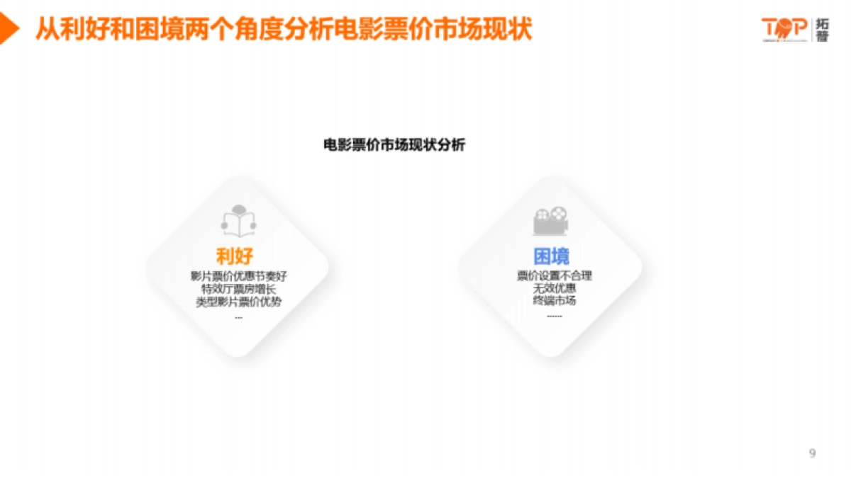 2025年票价市场洞察分析报告-拓普数据.pdf_第8页