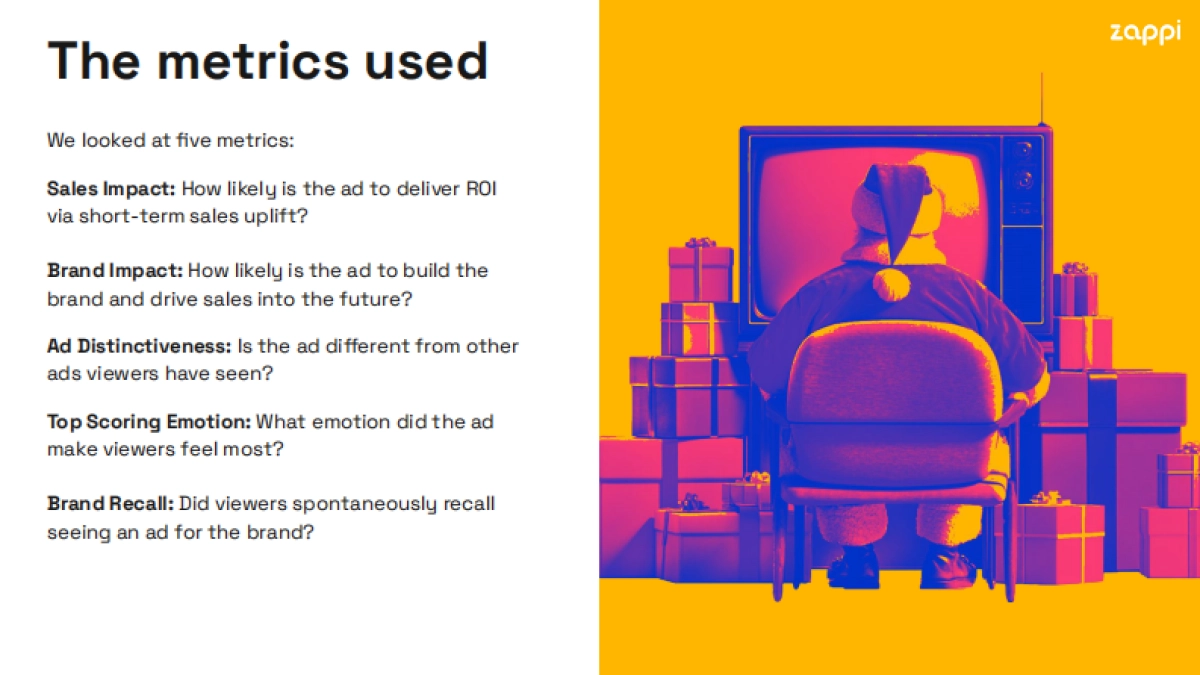 2025年圣诞节广告经验报告（英文）-zappi.pdf_第4页