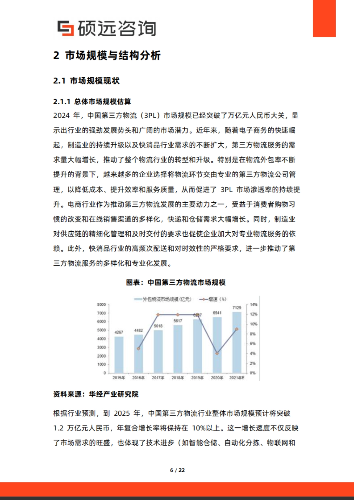 2025年中国第三方物流行业市场研究报告-硕远咨询.pdf_第6页