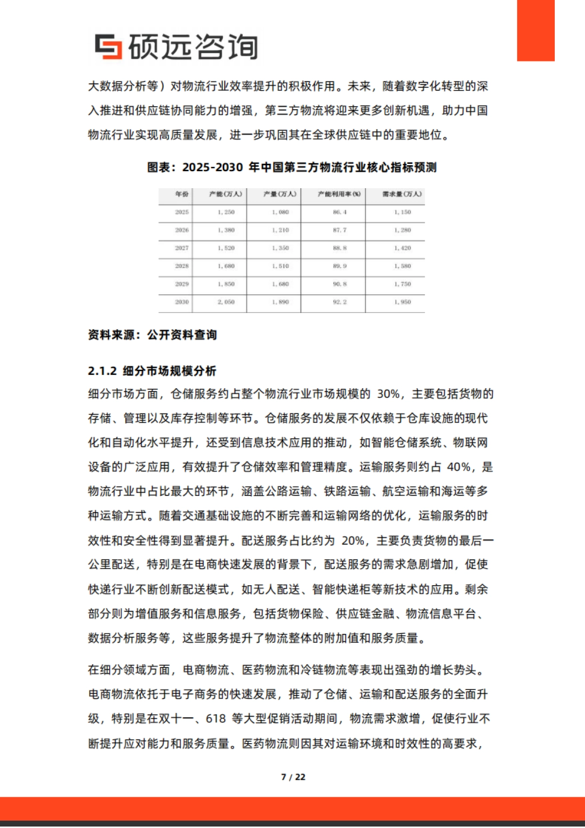 2025年中国第三方物流行业市场研究报告-硕远咨询.pdf_第7页