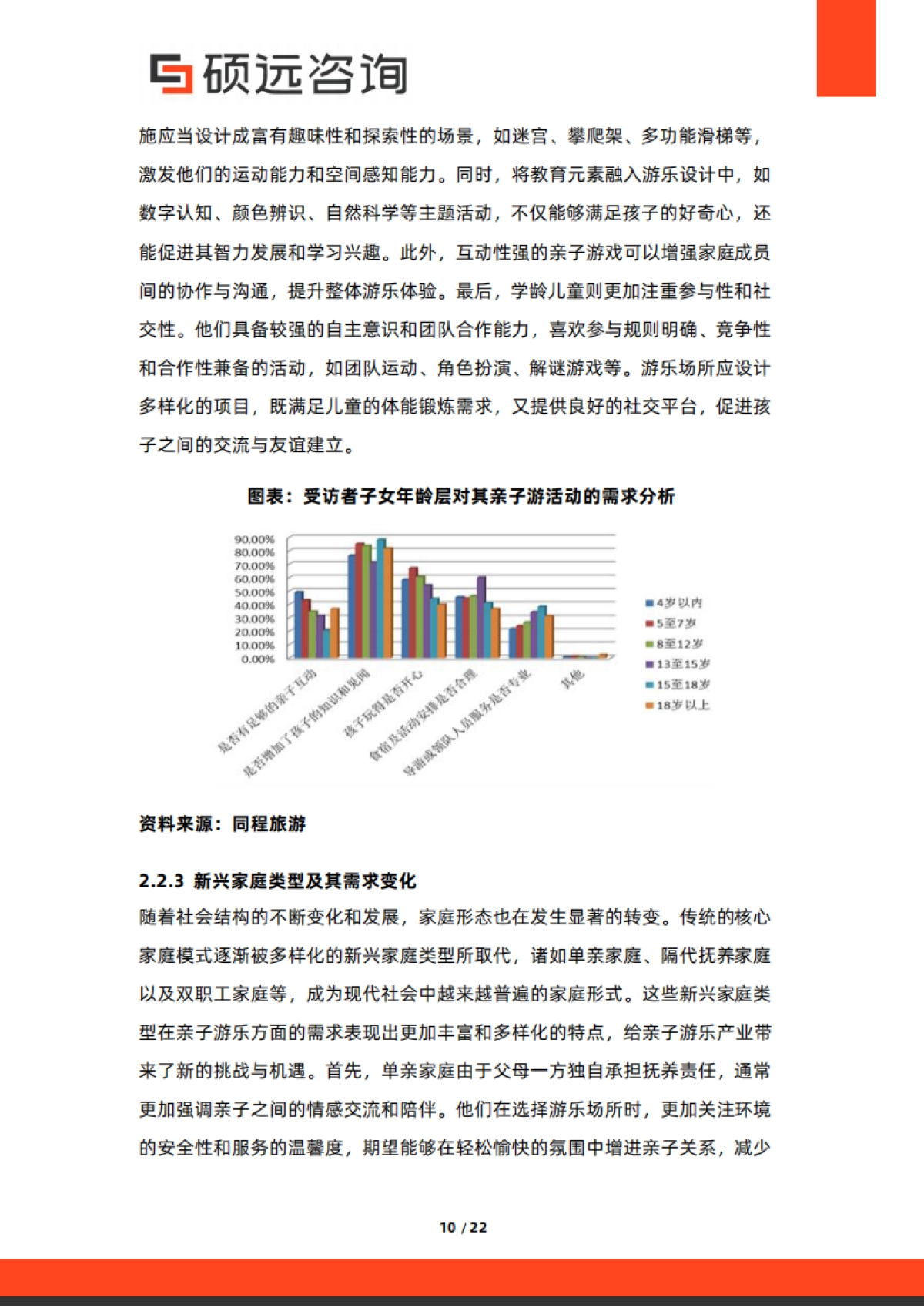 2025年中国亲子游乐行业市场研究报告-硕远咨询.pdf_第10页