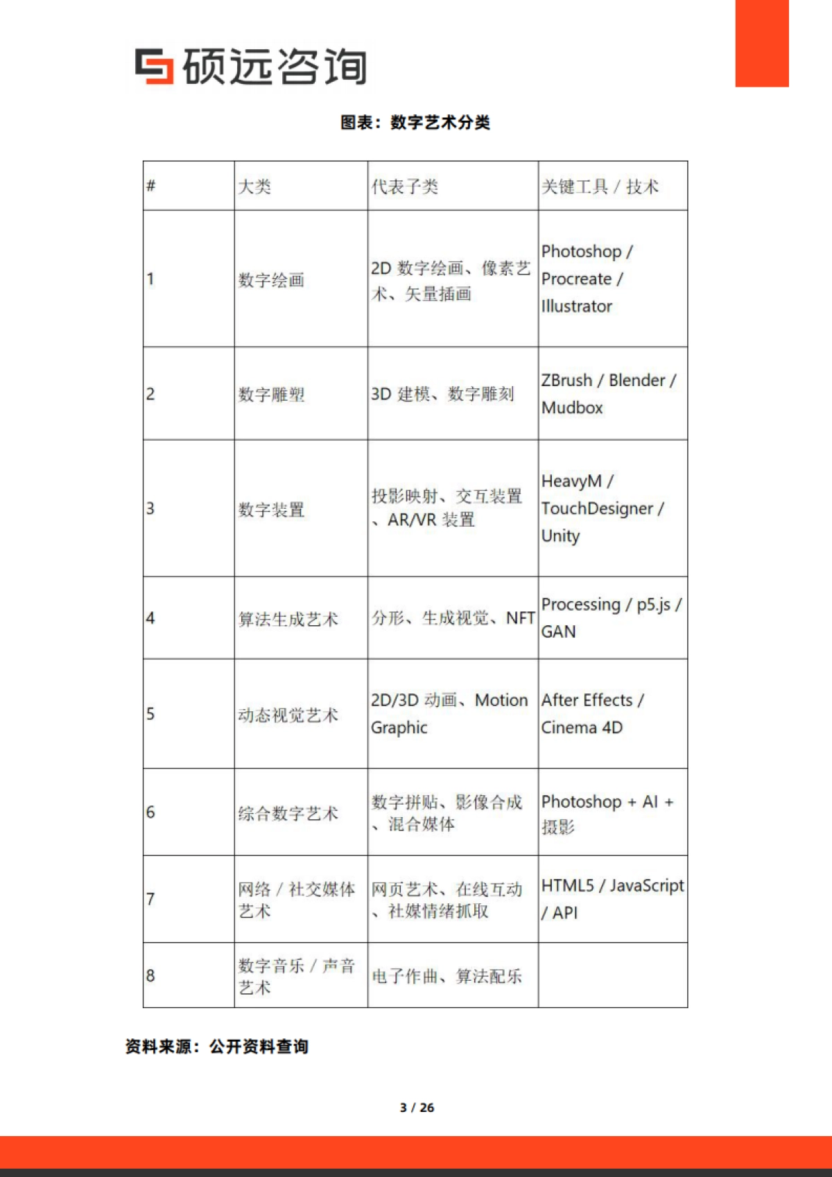 2025年中国数字艺术行业市场研究报告-硕远咨询.pdf_第3页