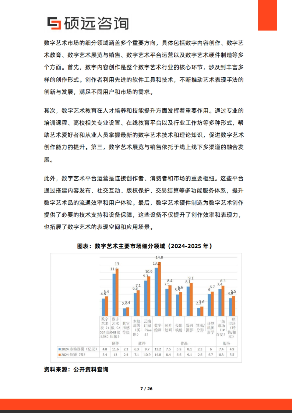 2025年中国数字艺术行业市场研究报告-硕远咨询.pdf_第7页