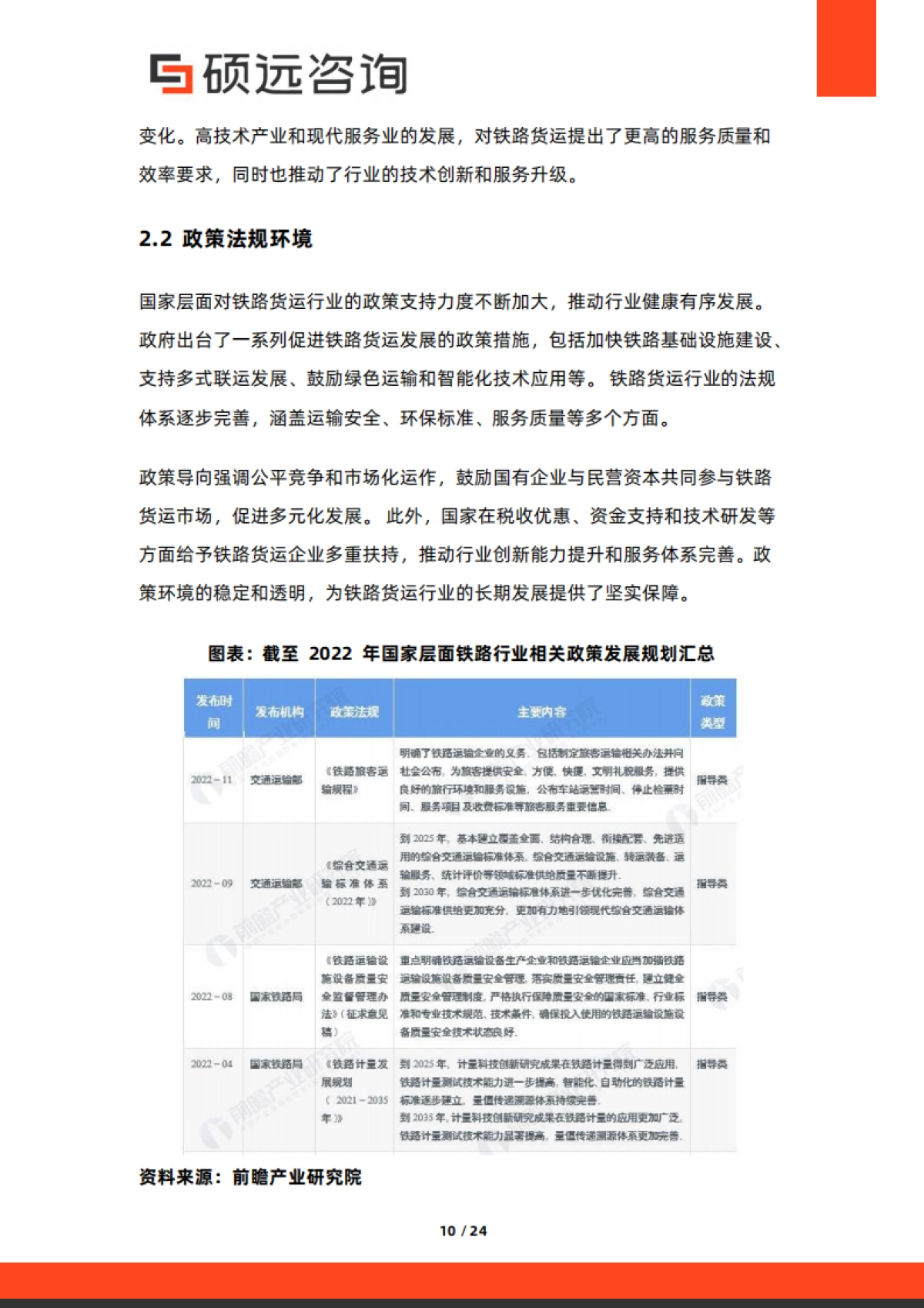2025年中国铁路货运行业市场研究报告-硕远咨询.pdf_第10页
