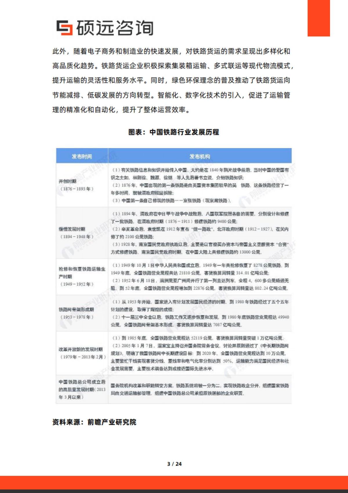 2025年中国铁路货运行业市场研究报告-硕远咨询.pdf_第3页