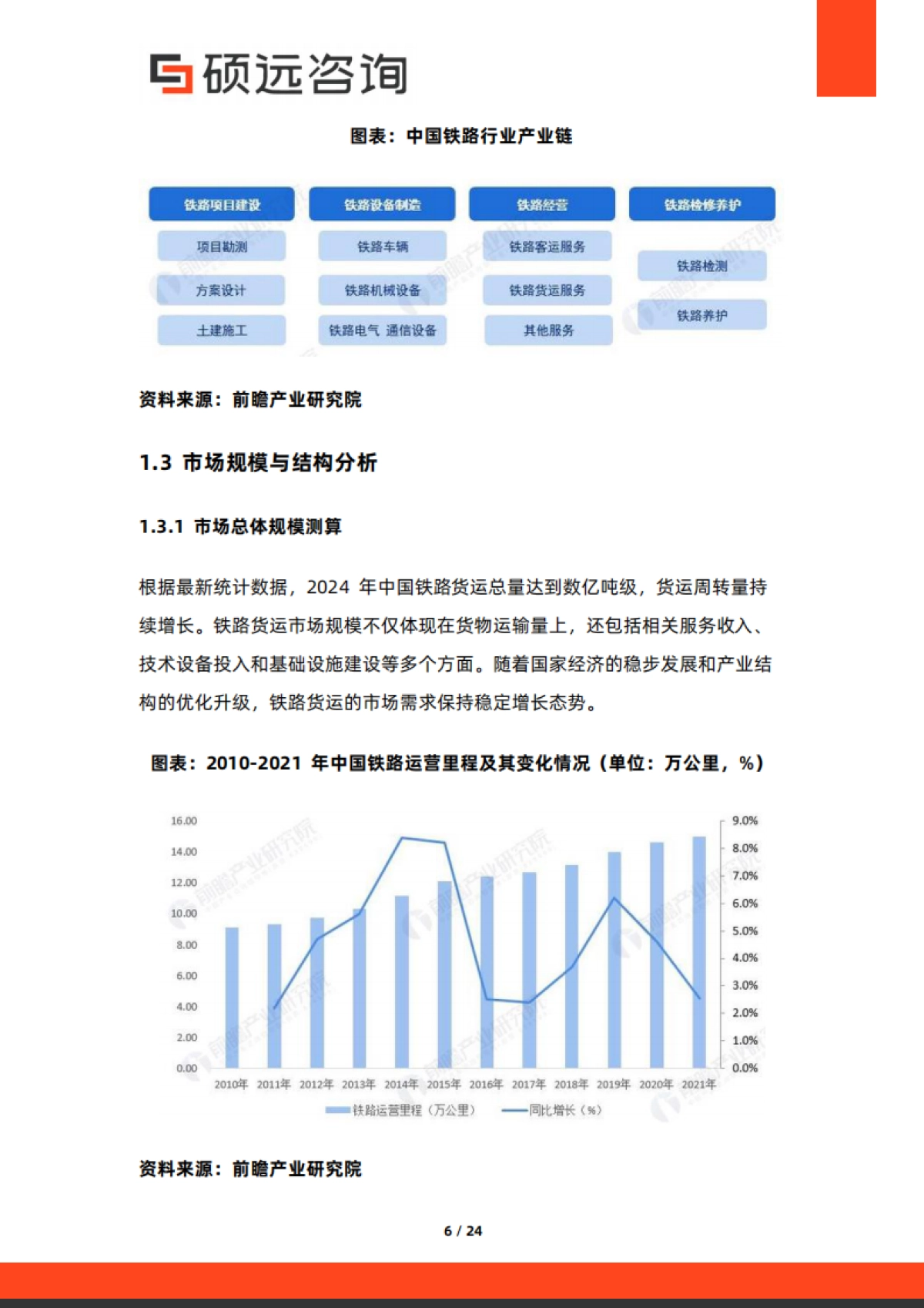 2025年中国铁路货运行业市场研究报告-硕远咨询.pdf_第6页