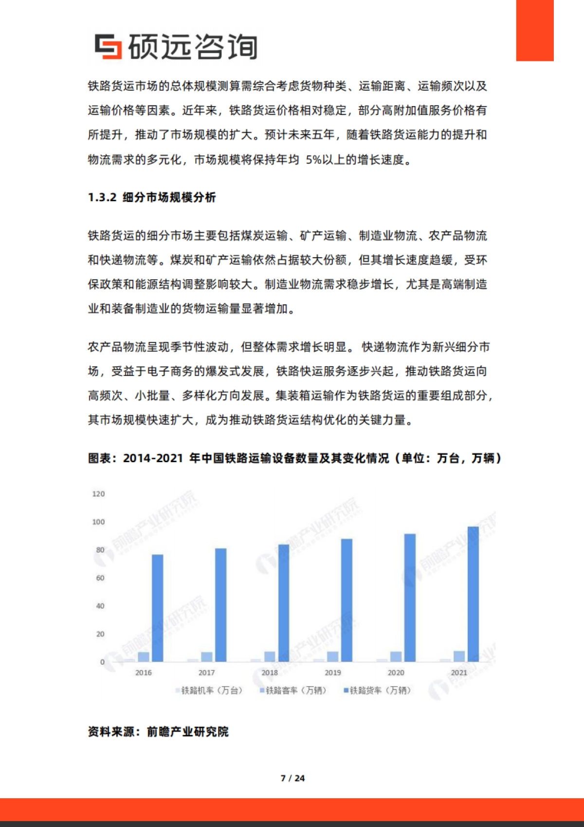 2025年中国铁路货运行业市场研究报告-硕远咨询.pdf_第7页