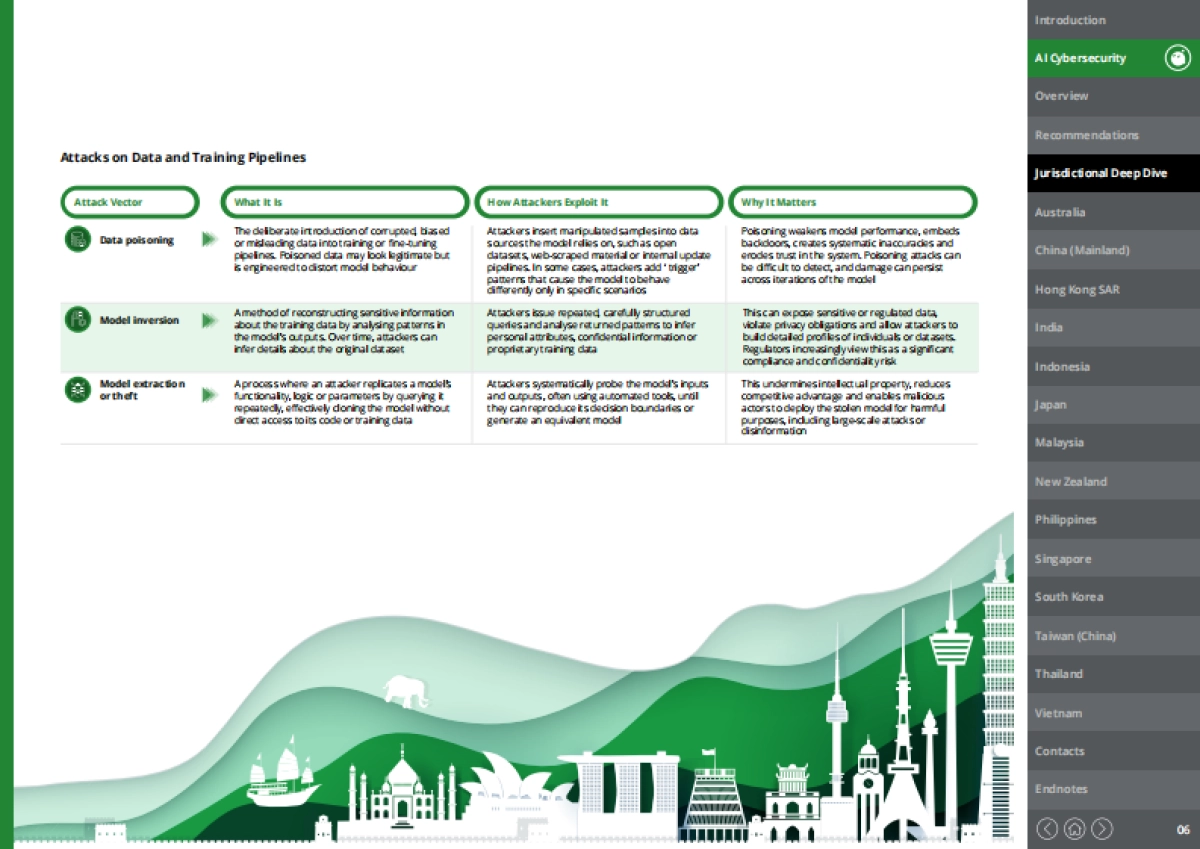 2025年筑牢AI网络安全防线：新风险环境下的韧性构建研究报告（英文版）-德勤.pdf_第6页