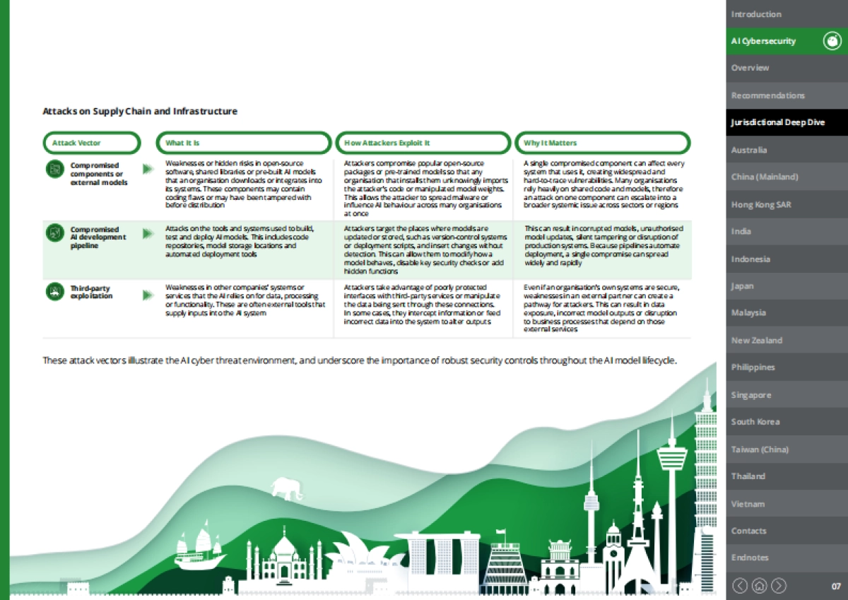 2025年筑牢AI网络安全防线：新风险环境下的韧性构建研究报告（英文版）-德勤.pdf_第7页