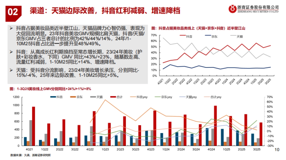 2026年美护行业年度投资策略:分化与重构,拥抱突围者-浙商证券.pdf_第10页