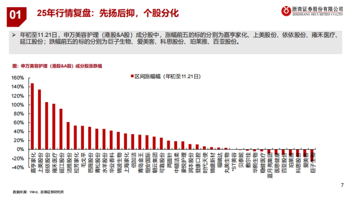 2026年美护行业年度投资策略:分化与重构,拥抱突围者-浙商证券.pdf_第7页