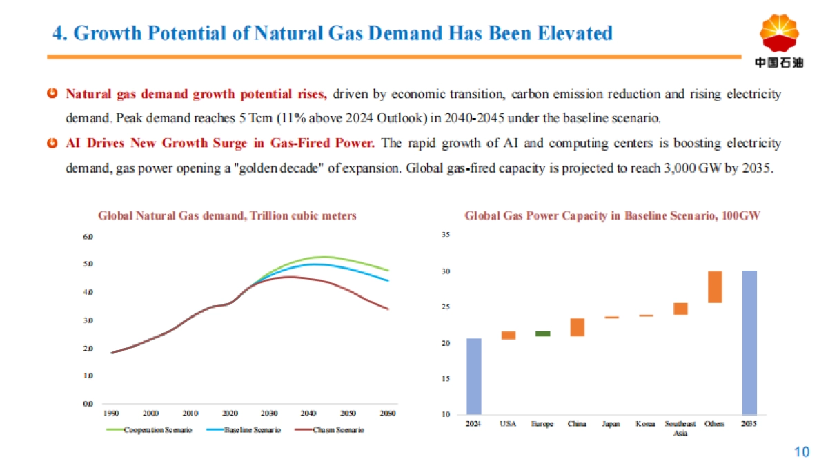 2060世界和中国能源展望报告（2025版）（英文版））-中国石油集团.pdf_第10页