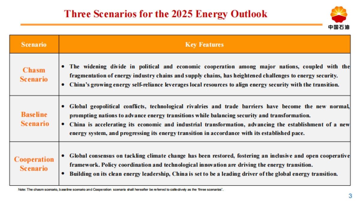 2060世界和中国能源展望报告（2025版）（英文版））-中国石油集团.pdf_第3页