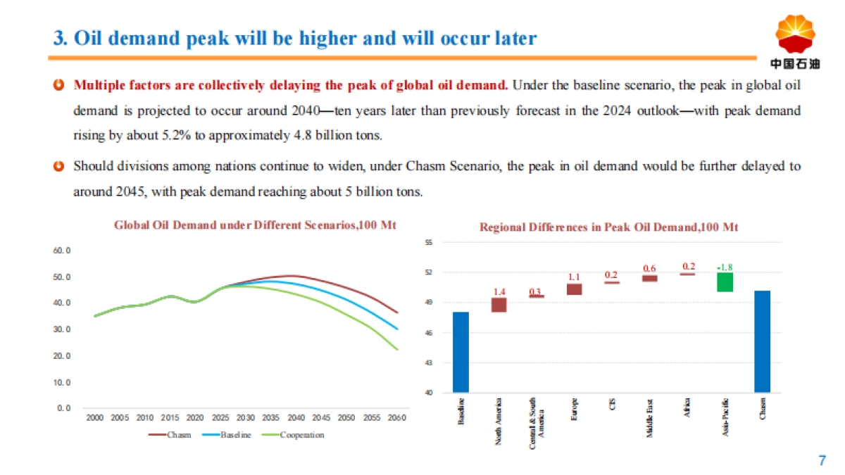 2060世界和中国能源展望报告（2025版）（英文版））-中国石油集团.pdf_第7页
