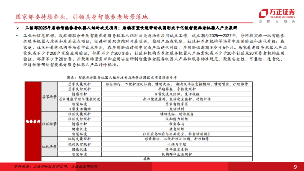 机器人行业智能养老机器人深度:场景深度耦合具身智能,共建万亿科技养老产业(2025)-方正证券 .pdf_第9页