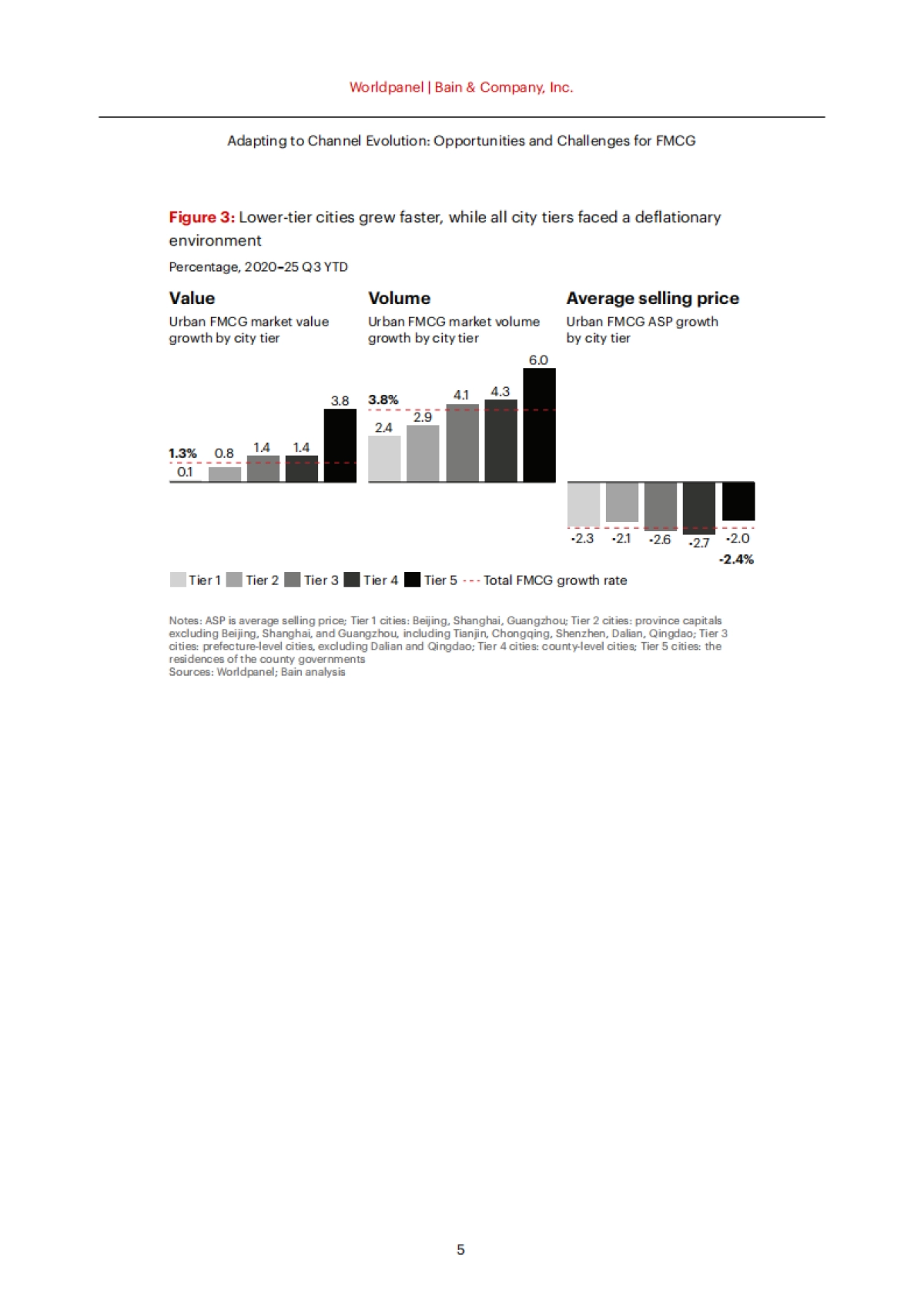 渠道破局：中国消费品市场的机会和挑战（2025年中国购物者报告，系列二）（英文）-贝恩公司&Worldpanel.pdf_第7页