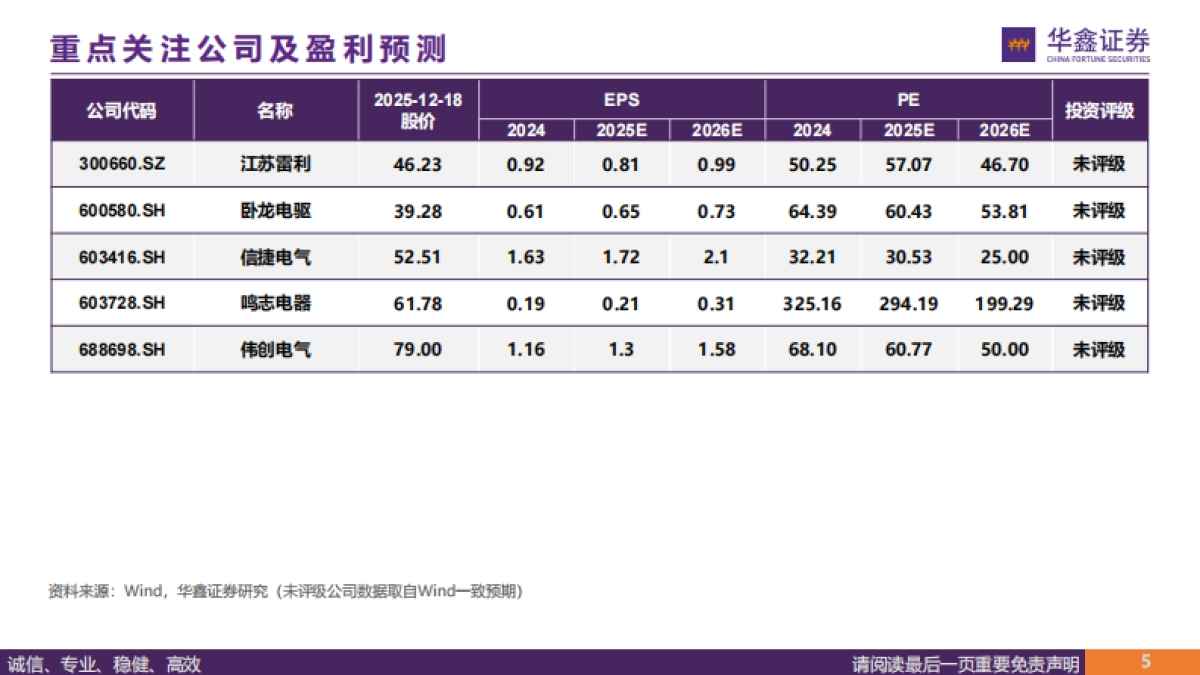 人工智能行业：人形机器人动力之源，电机应用要求与变革方向（2025）-华鑫证券.pdf_第5页