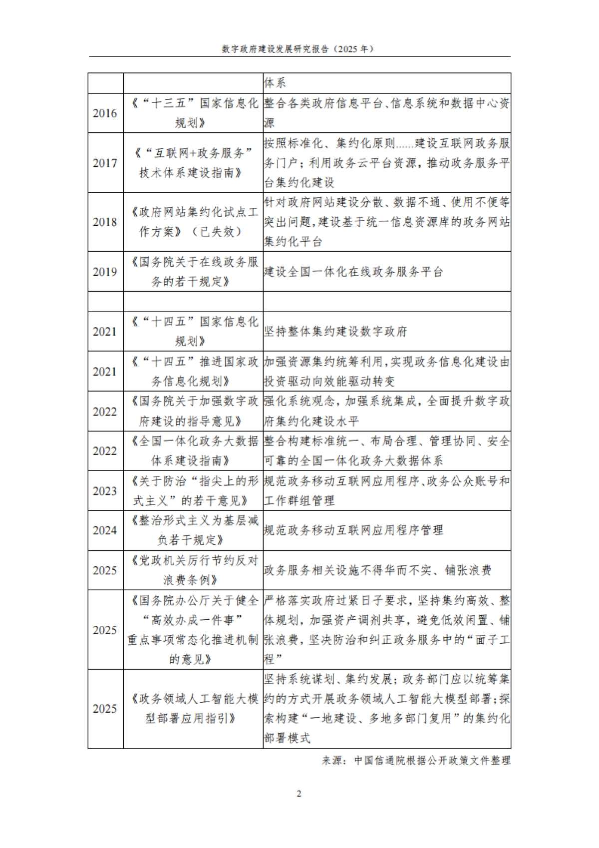 数字政府建设发展研究报告（2025年）---擘画“十五五”时期数字政府集约高效建设新图景-中国信通院 .pdf_第9页